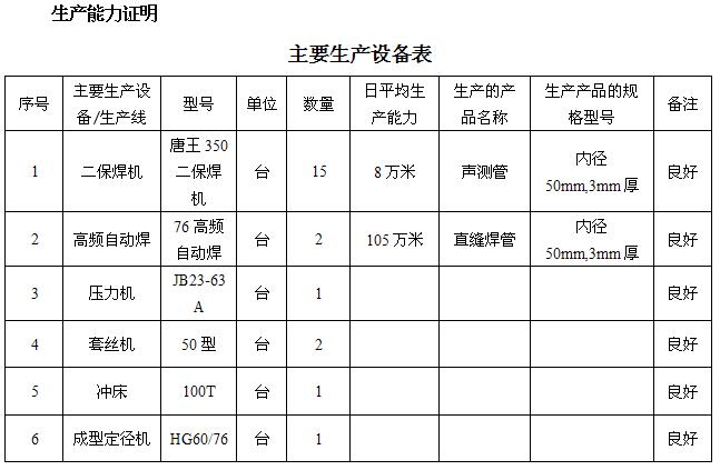 通辽桩基声测管主要生产设备-1