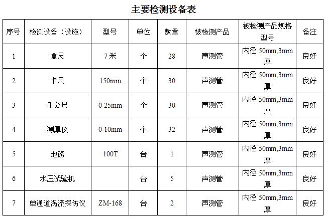 通辽桩基声测管主要生产设备-2