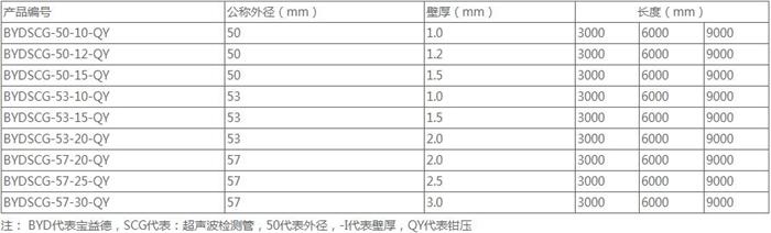 通辽钳压式声测管批发规格尺寸