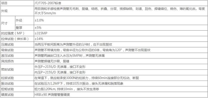 通辽法兰式声测管技术参数